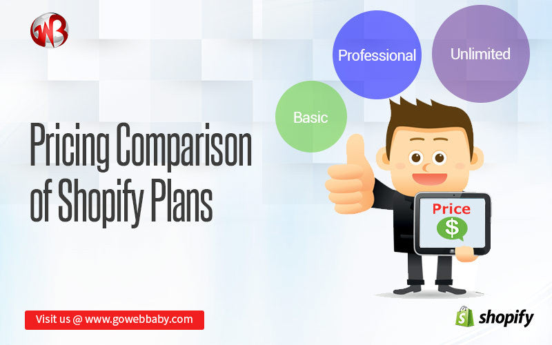 Pricing Comparison of Shopify Plans