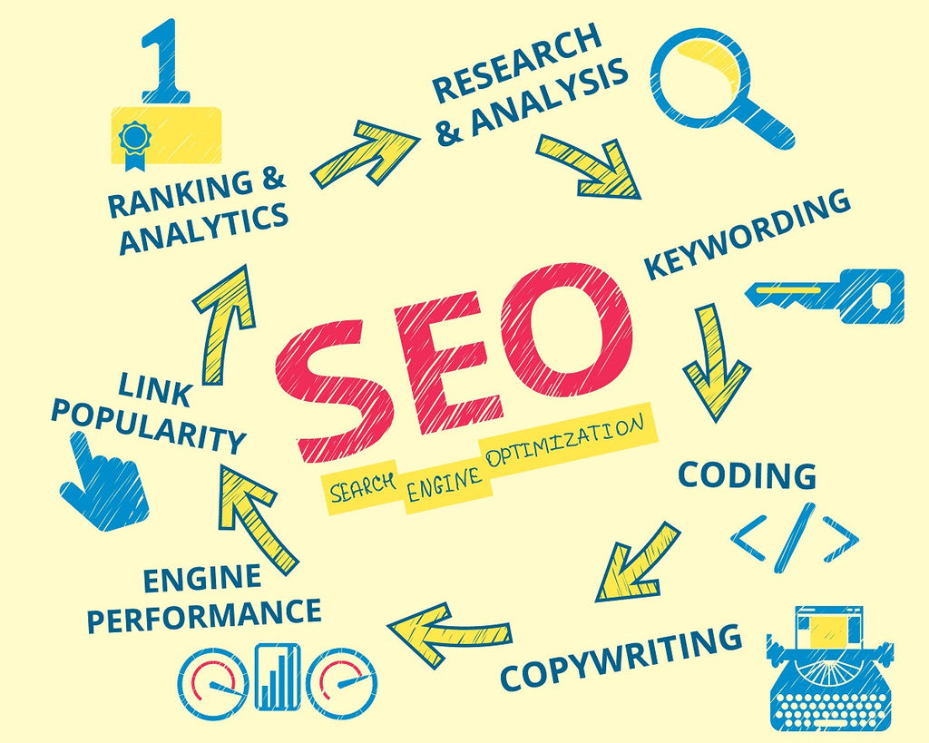 7 SEO Tips for Enhancing Your Magento Store
