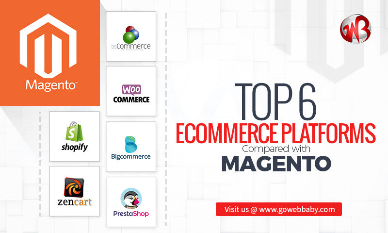 Top 6 eCommerce Platforms Compared With Magento