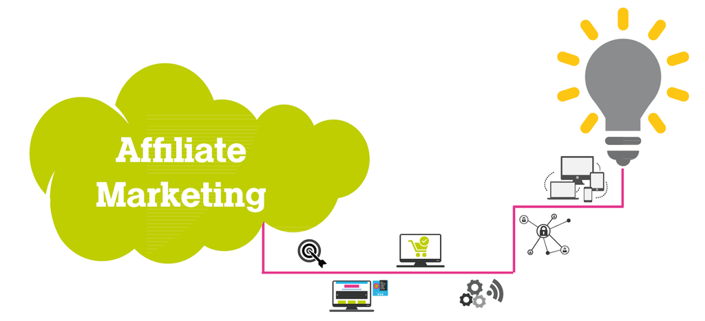 What Are The Misconceptions With Affiliate Marketing? - GoWebBaby.Com